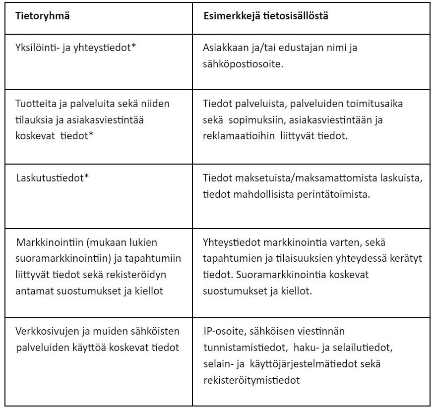 aTalent Recruiting, rekrytointiyrityksen brändikuva