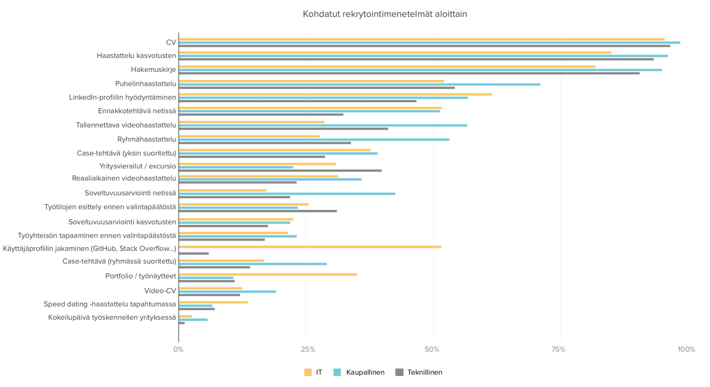 aTalent Recruiting, rekrytointiyrityksen brändikuva