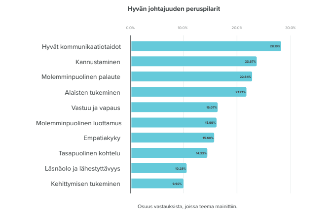 aTalent Recruiting, rekrytointiyrityksen brändikuva