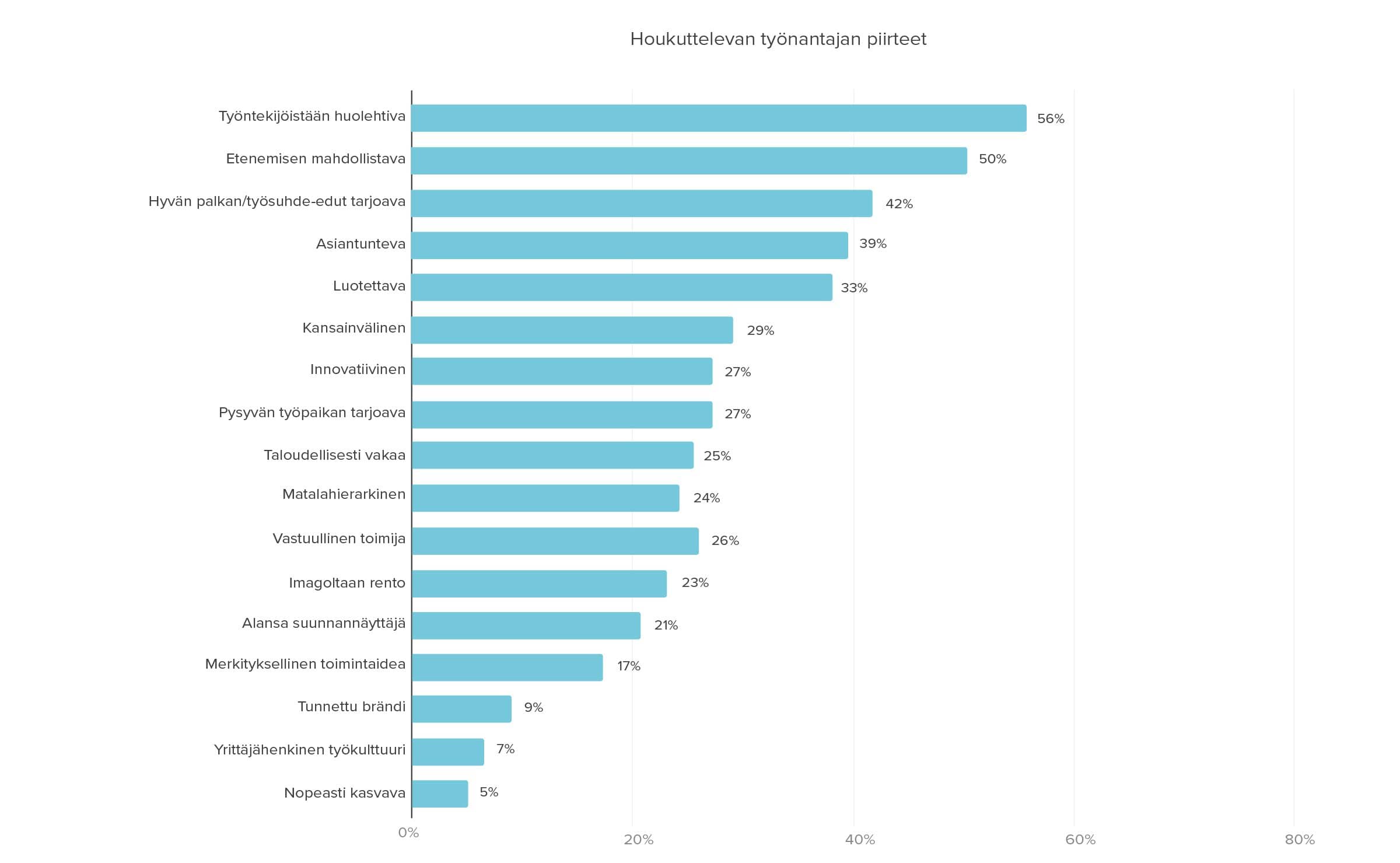 aTalent Recruiting, rekrytointiyrityksen brändikuva